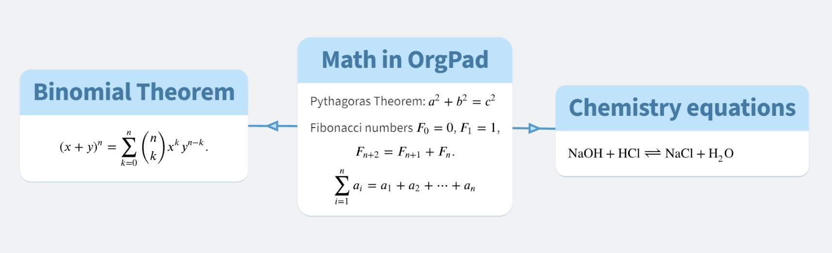 Tři buňky s matematikou a chemií