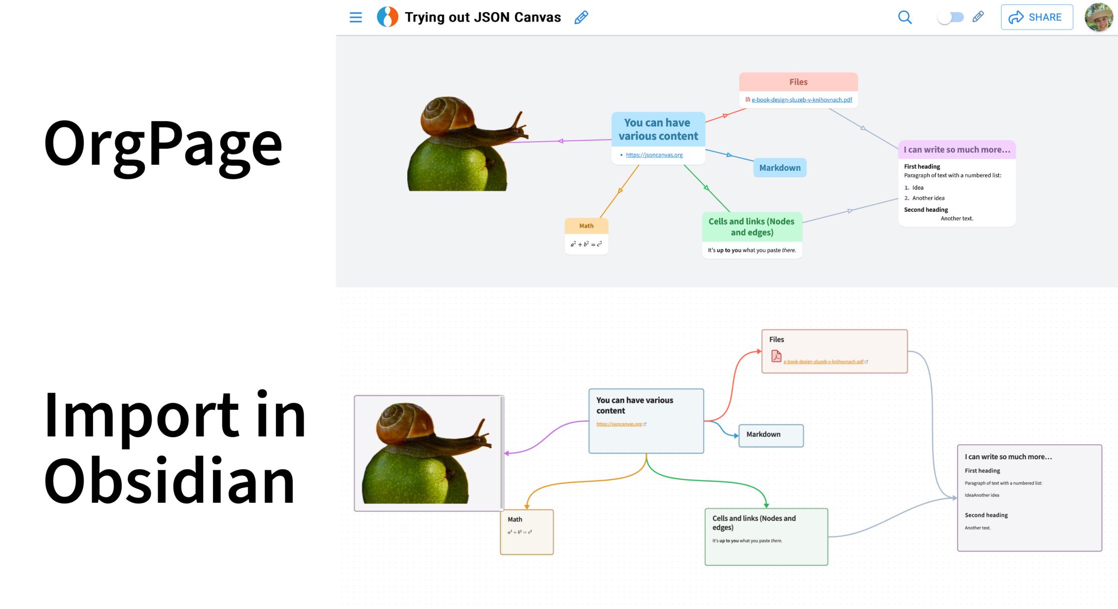 OrgStránka a její import do Obsidianu