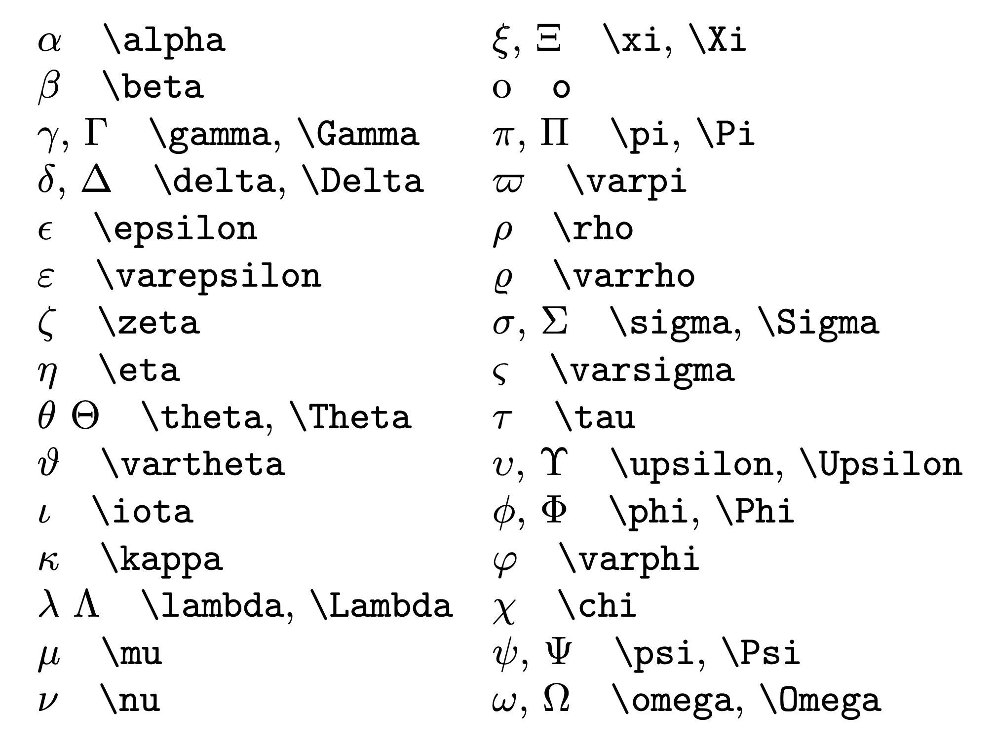 Všechna řecká písmena